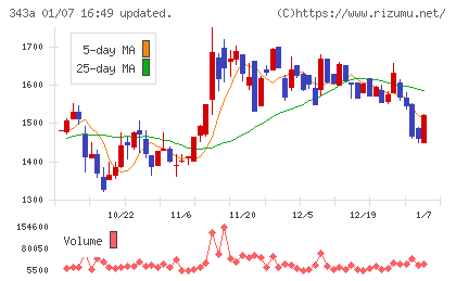 ＩＡＣＥトラベルチャート