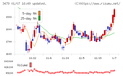 ティーケーピーチャート