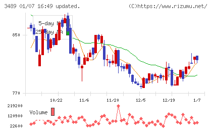 フェイスネットワークチャート