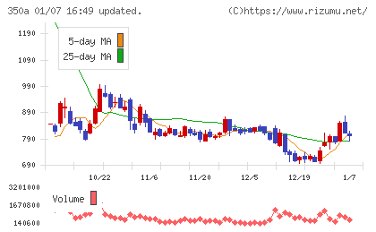 デジタルグリッドチャート