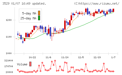 アツギチャート