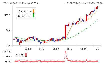 共和レザーチャート