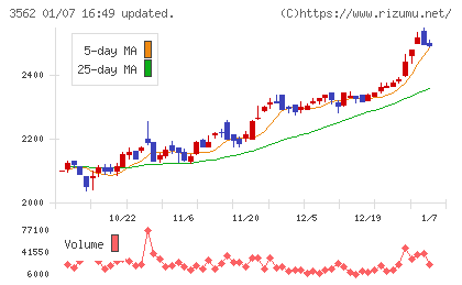 Ｎｏ．１チャート