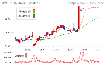 ホギメディカルチャート