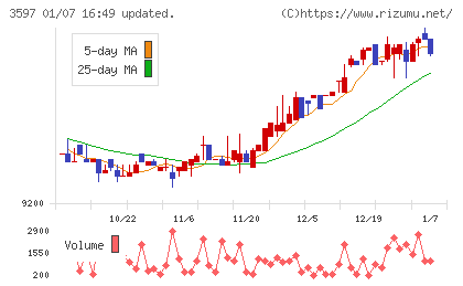 自重堂チャート
