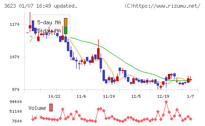 ビリングシステムチャート