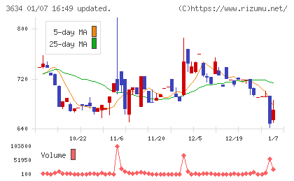 ソケッツチャート