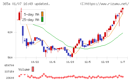 伊澤タオルチャート