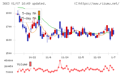 セルシスチャート