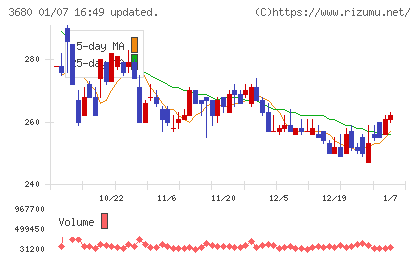 ホットリンクチャート