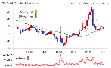 ディー・エル・イーチャート