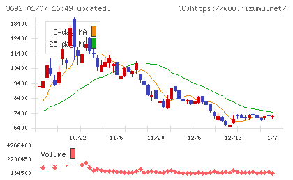 FFRIセキュリティチャート