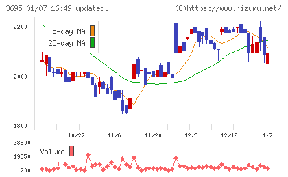 ＧＭＯプロダクトプラットフォームチャート