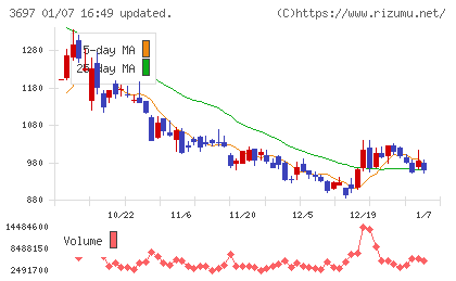 ＳＨＩＦＴチャート