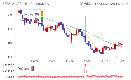 フライトソリューションズチャート