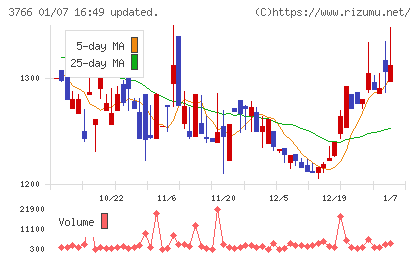 システムズ・デザインチャート