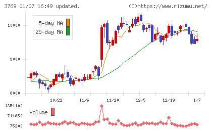 ＧＭＯペイメントゲートウェイチャート