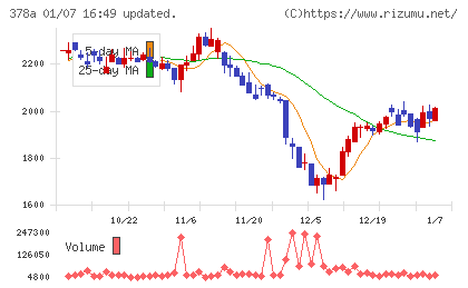 ヒットチャート