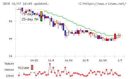 オーケーウェブチャート