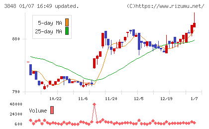 データ・アプリケーションチャート