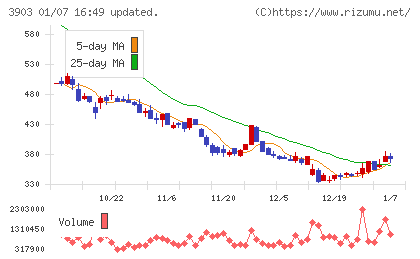 ｇｕｍｉチャート