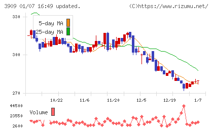 ショーケースチャート