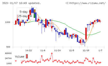 アイビーシーチャート