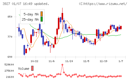 フーバーブレインチャート