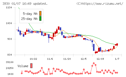 はてなチャート