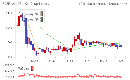 エディアチャート