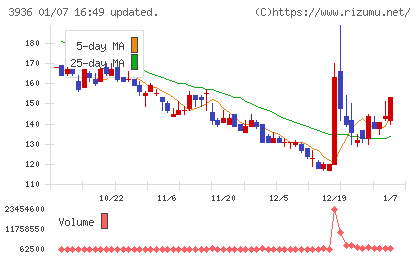 グローバルウェイチャート