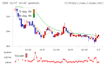 サインポストチャート