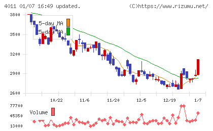 ヘッドウォータースチャート