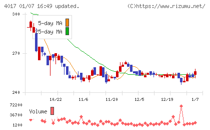 クリーマチャート