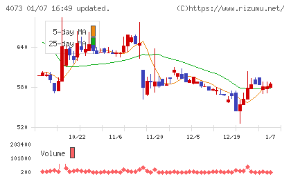 ジィ・シィ企画チャート
