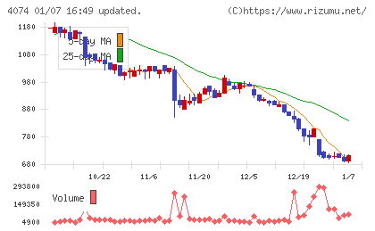 ラキールチャート