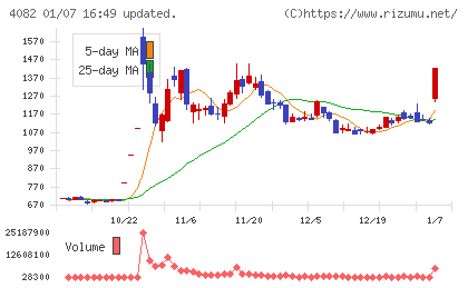 第一稀元素化学工業チャート