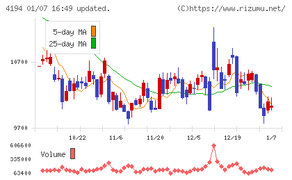 ビジョナルチャート