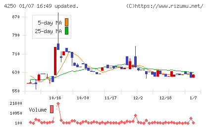 フロンティアチャート