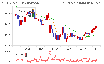 セキュアチャート