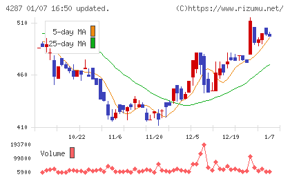 ジャストプランニングチャート