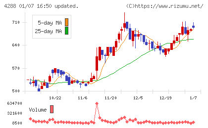 アズジェントチャート