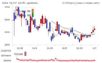 テクセンドフォトマスクチャート