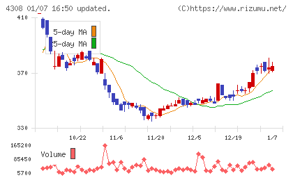 Ｊストリームチャート