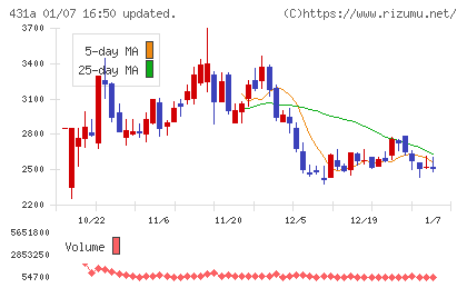 ユーソナーチャート