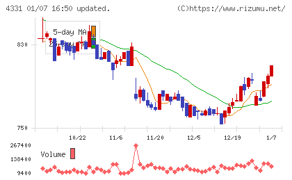 テイクアンドギヴ・ニーズチャート
