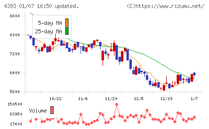 バンク・オブ・イノベーションチャート