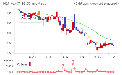 ＥｄｕＬａｂチャート