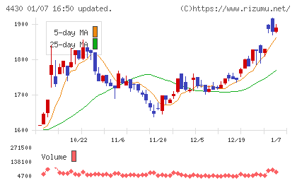 東海ソフトチャート
