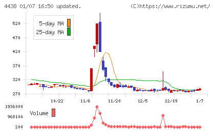 Ｗｅｌｂｙチャート
